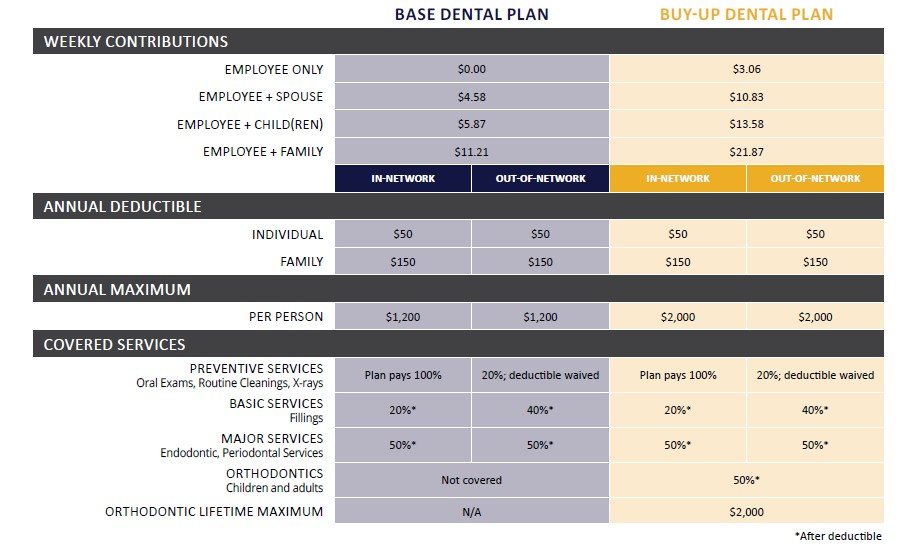 dental plans